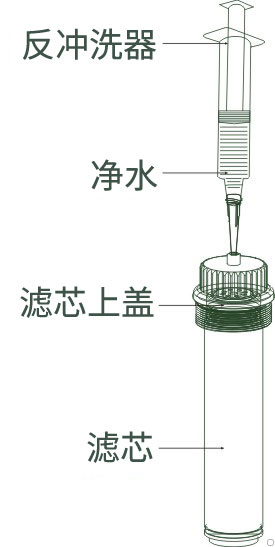 Diercon<a href='http://m.hairun188.com/Products/huwaitanxianyongbiankp0101.html' class='keys' title='點擊查看關于戶外凈水器的相關信息' target='_blank'>戶外凈水器</a>反沖洗示意